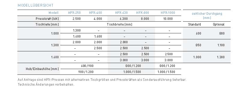 HPX Technische Gegevens