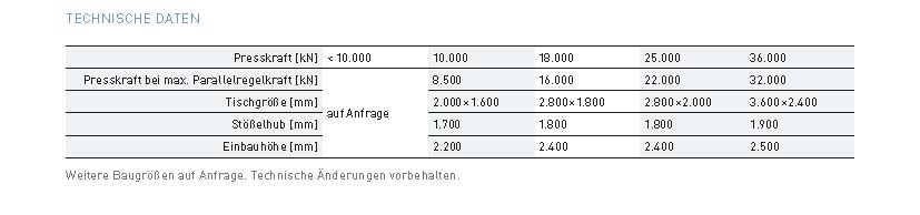 Technische Gegevens Kunststofpersen