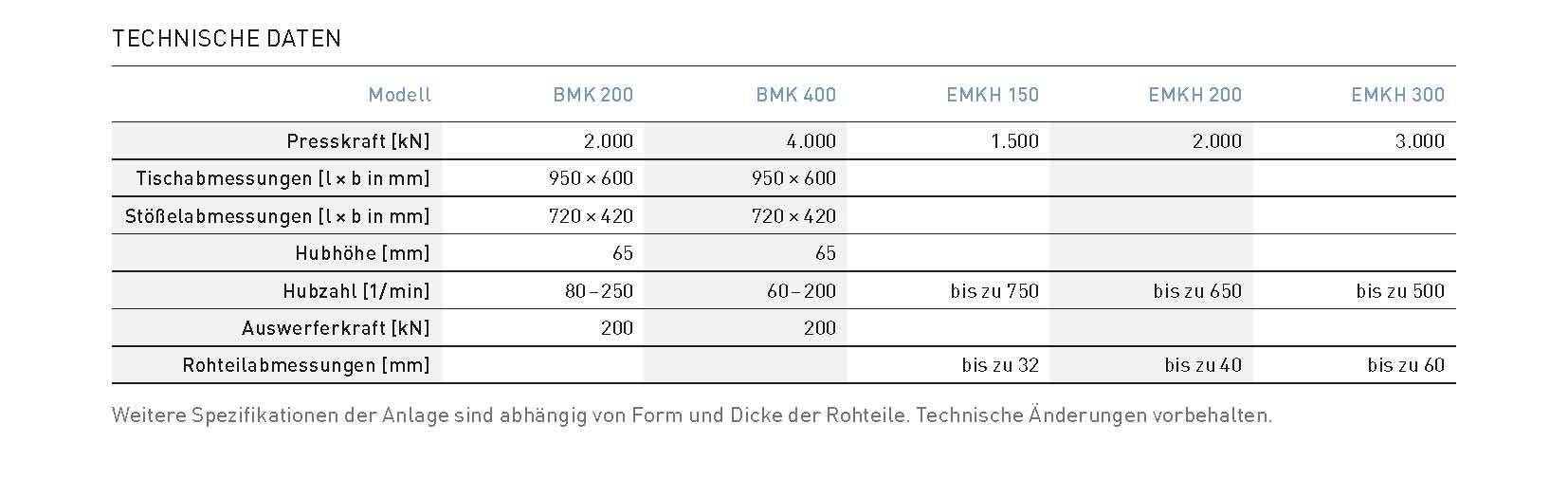 Technische specificaties EMKH BMK persen