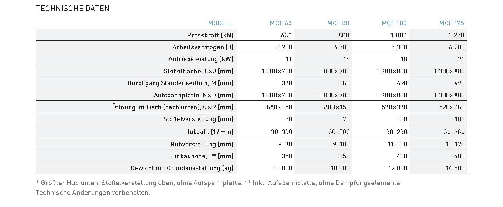 Technische specificaties MCF persen